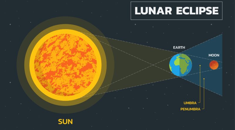 next full moon lunar eclipse