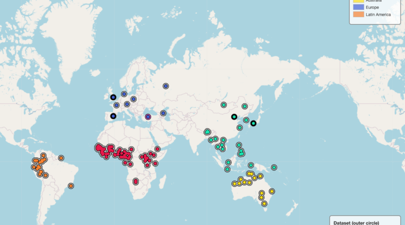 Human exclamations of pain are similar across the world, new study reveals