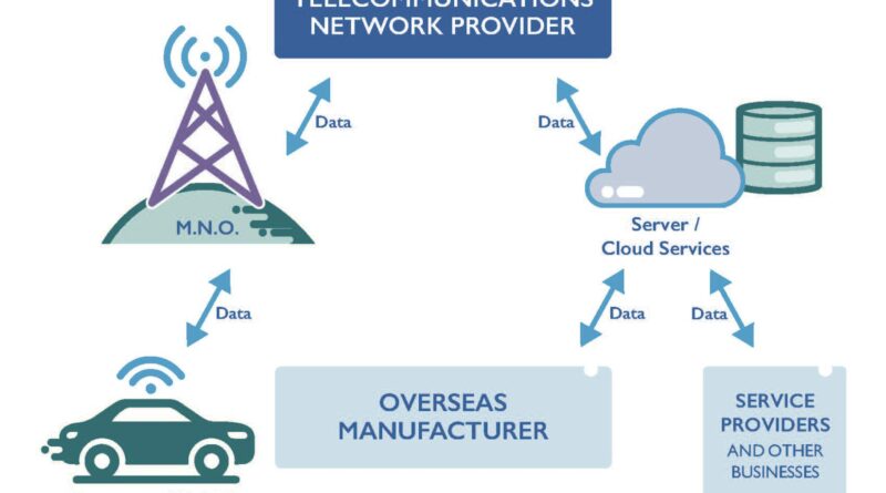 Modern cars are surveillance devices on wheels with major privacy risks – new report